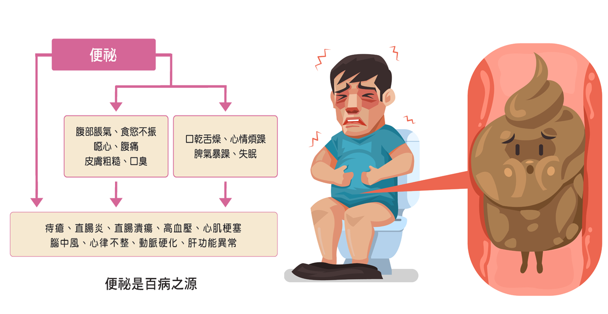 便祕→放臭屁→腹痛→癌症 90%疾病從腸道來｜每日健康 He
